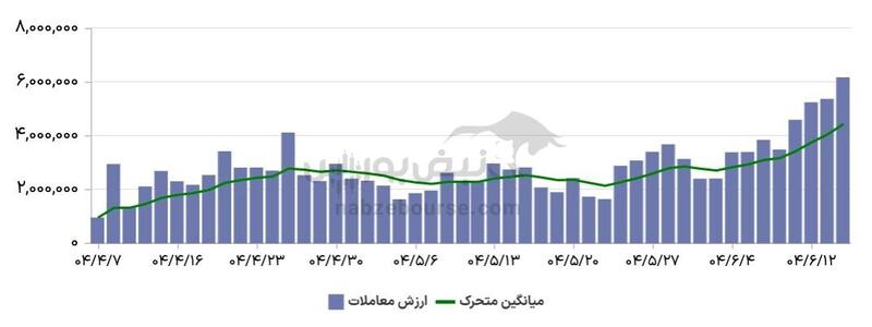 گزارش بازار آپشن سه شنبه ۱۸ شهریور ۱۴۰۴ | بازدهی‌های روزانه آب رفت