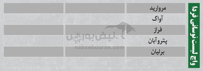 ترین‌های بورس | کدام نماد‌ها سرخطی‌های فردا خواهند بود؟