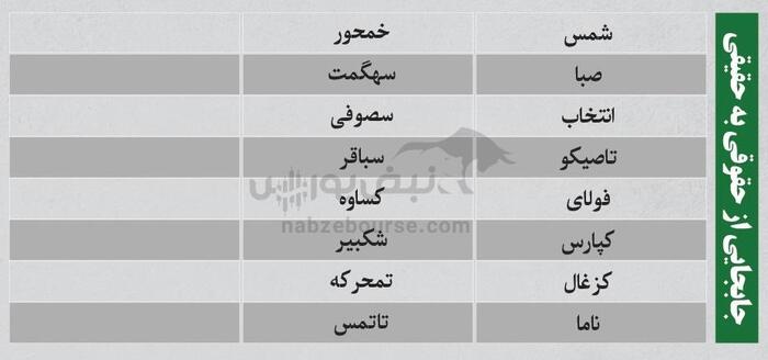 ترین‌های بورس | کدام نماد‌ها سرخطی‌های فردا خواهند بود؟