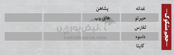 ترین‌های بورس | کدام نماد‌ها سرخطی‌های فردا خواهند بود؟