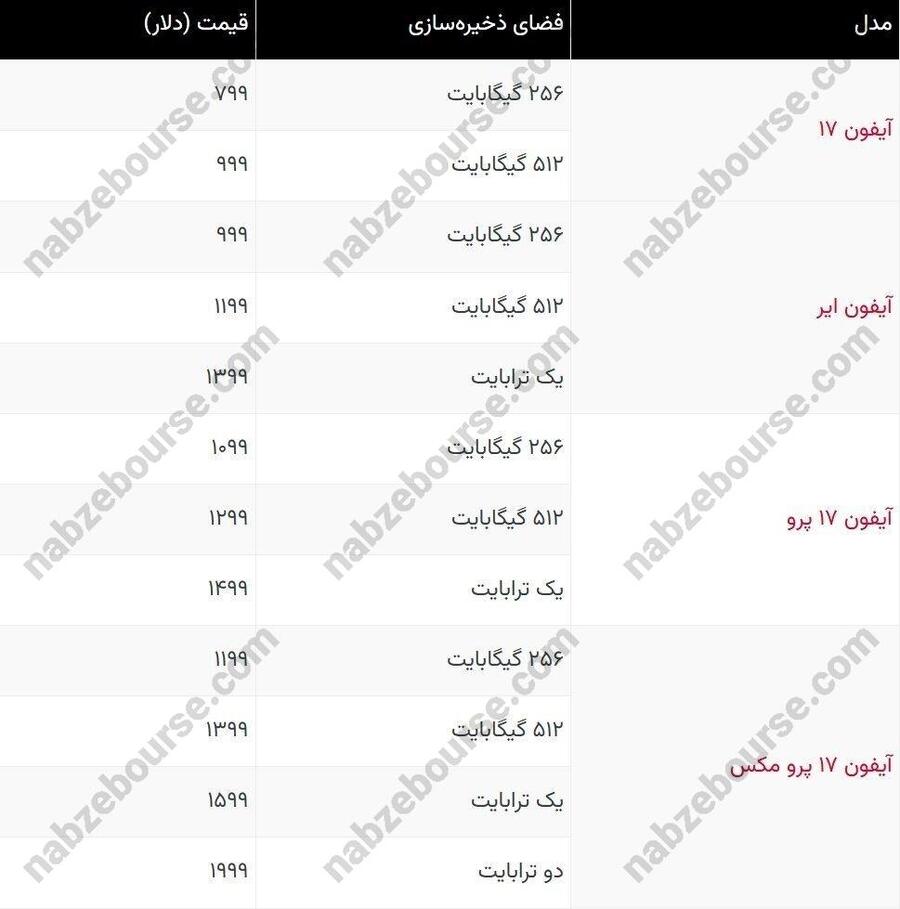 قیمت جدید انواع گوشی آیفون ۲۰ شهریور ۱۴۰۴