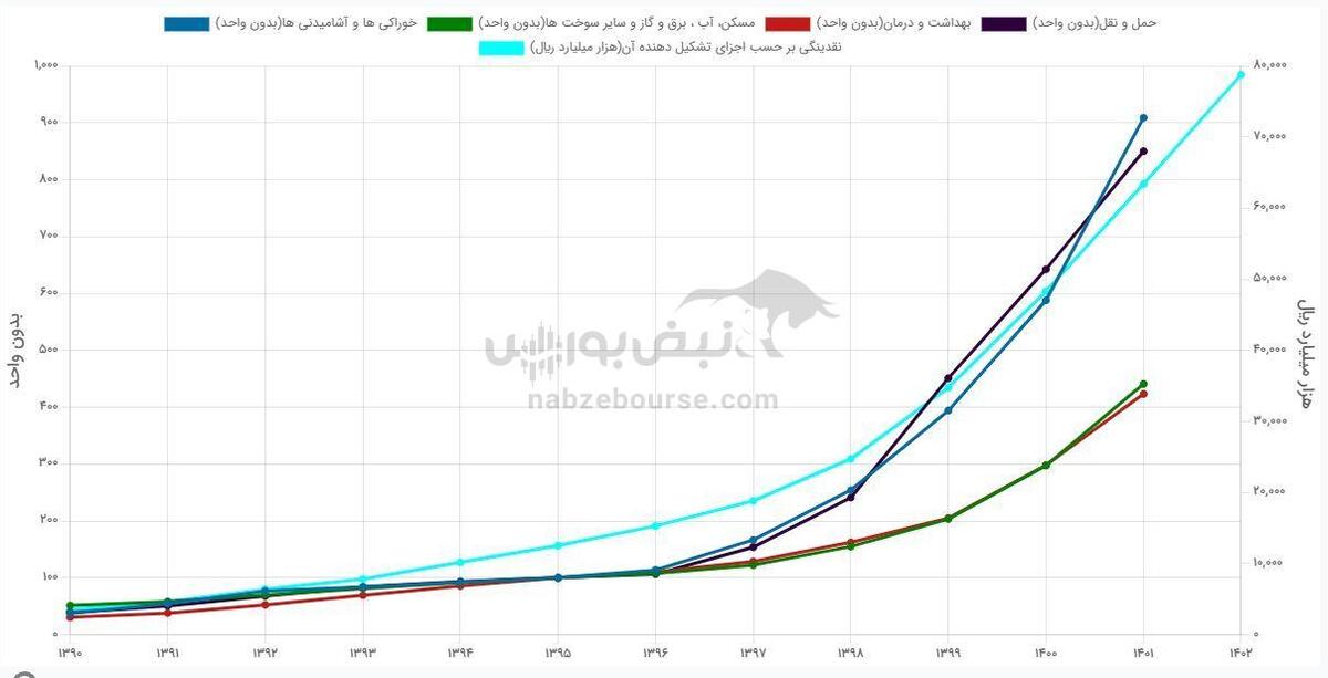  خانوارها متضرر از پول های سرگردان