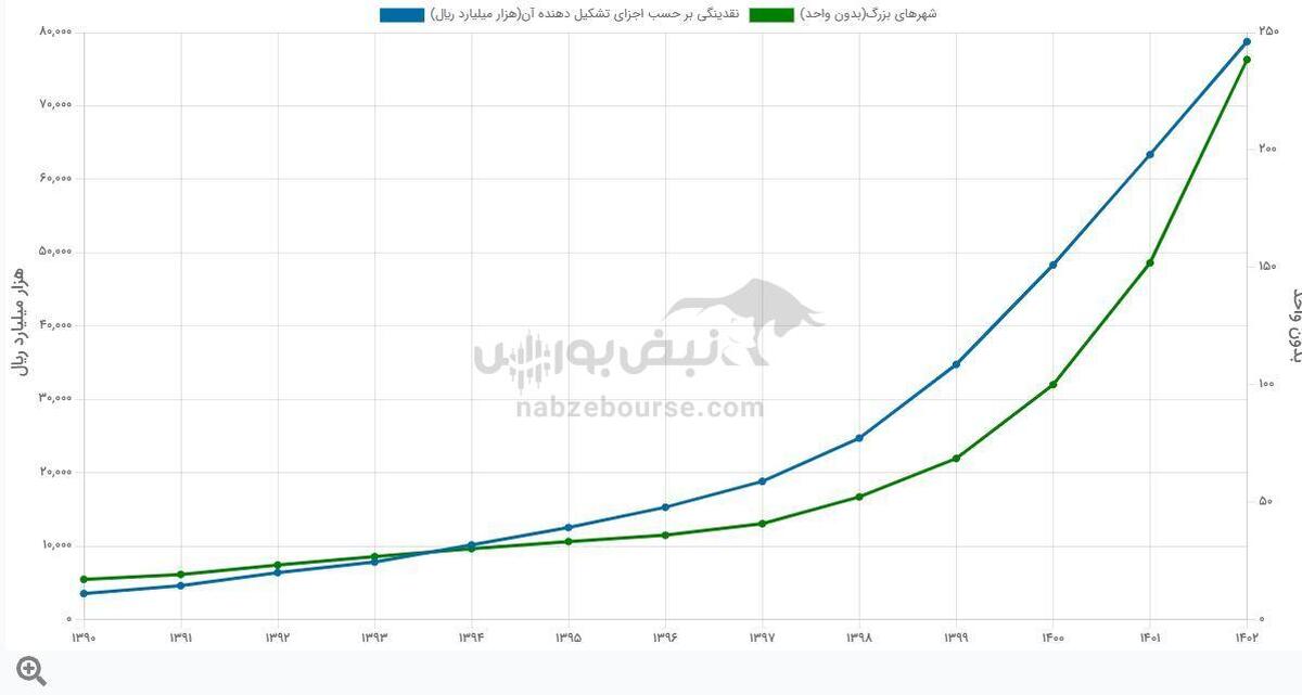  خانوارها متضرر از پول های سرگردان
