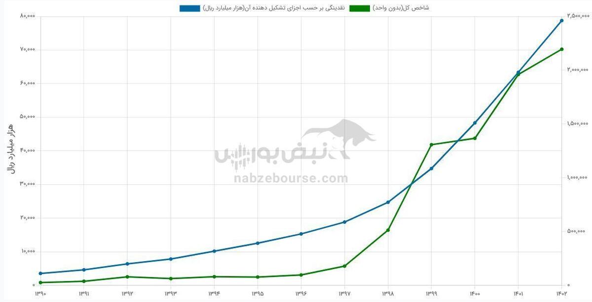  خانوارها متضرر از پول های سرگردان