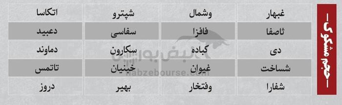 ترین‌های بورس ۲۲ شهریور؛ ورود پول از این نماد‌ها | کدام نماد‌ها سرخطی‌های فردا خواهند بود؟