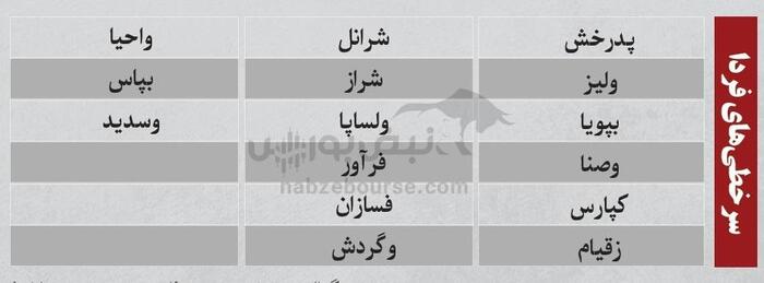 ترین‌های بورس ۲۲ شهریور؛ ورود پول از این نماد‌ها | کدام نماد‌ها سرخطی‌های فردا خواهند بود؟