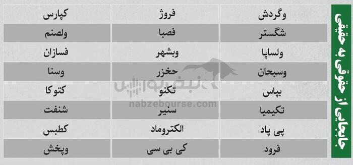 ترین‌های بورس ۲۲ شهریور؛ ورود پول از این نماد‌ها | کدام نماد‌ها سرخطی‌های فردا خواهند بود؟