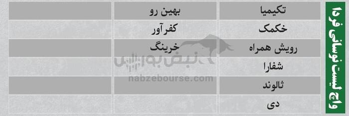 ترین‌های بورس ۲۲ شهریور؛ ورود پول از این نماد‌ها | کدام نماد‌ها سرخطی‌های فردا خواهند بود؟