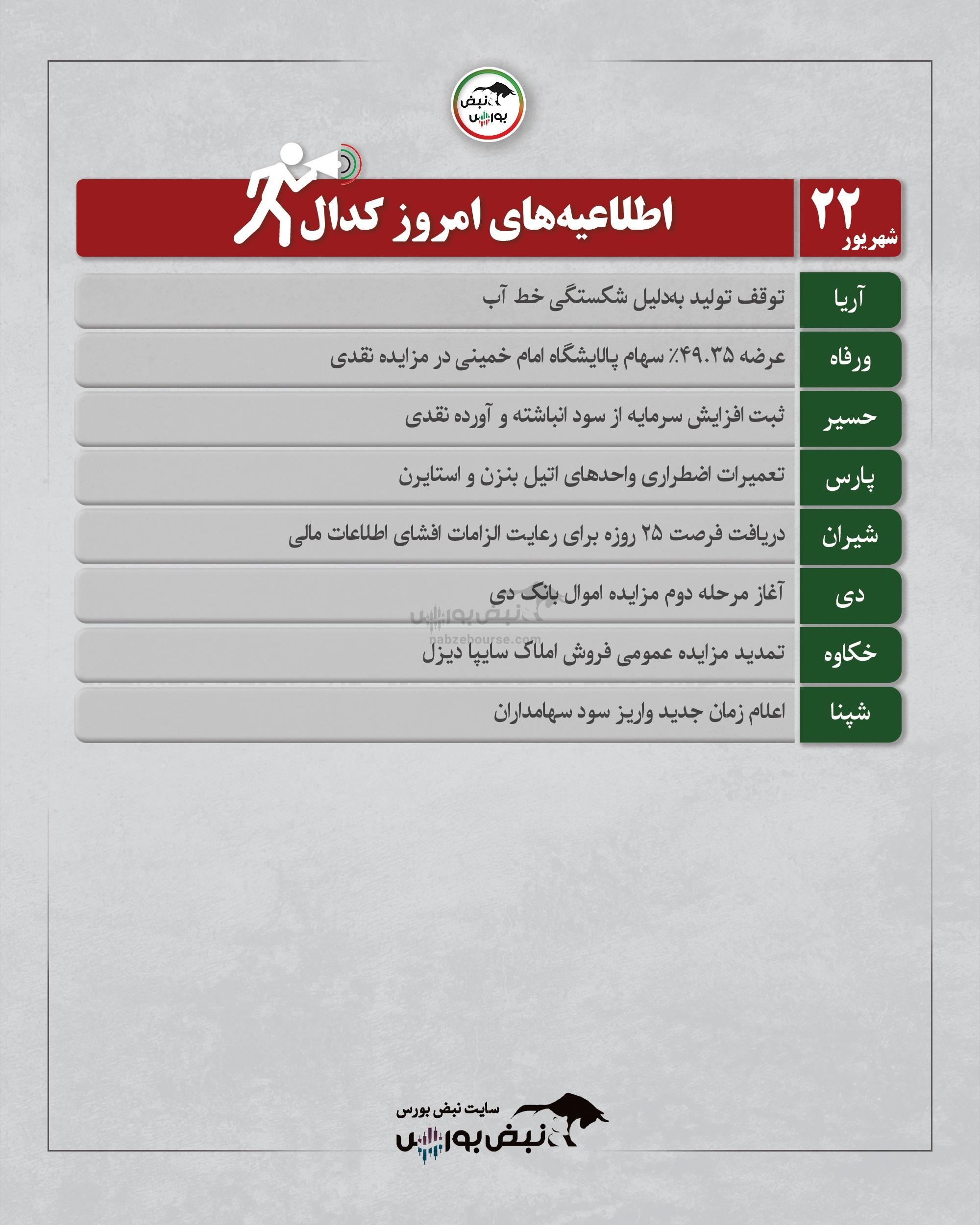 مهم‌ترین اطلاعیه‌های بورسی در کدال شنبه ۲۲ شهریور ۱۴۰۴ | از آریاساسول تا مزایده پالایشگاه شازند و سود شپنا