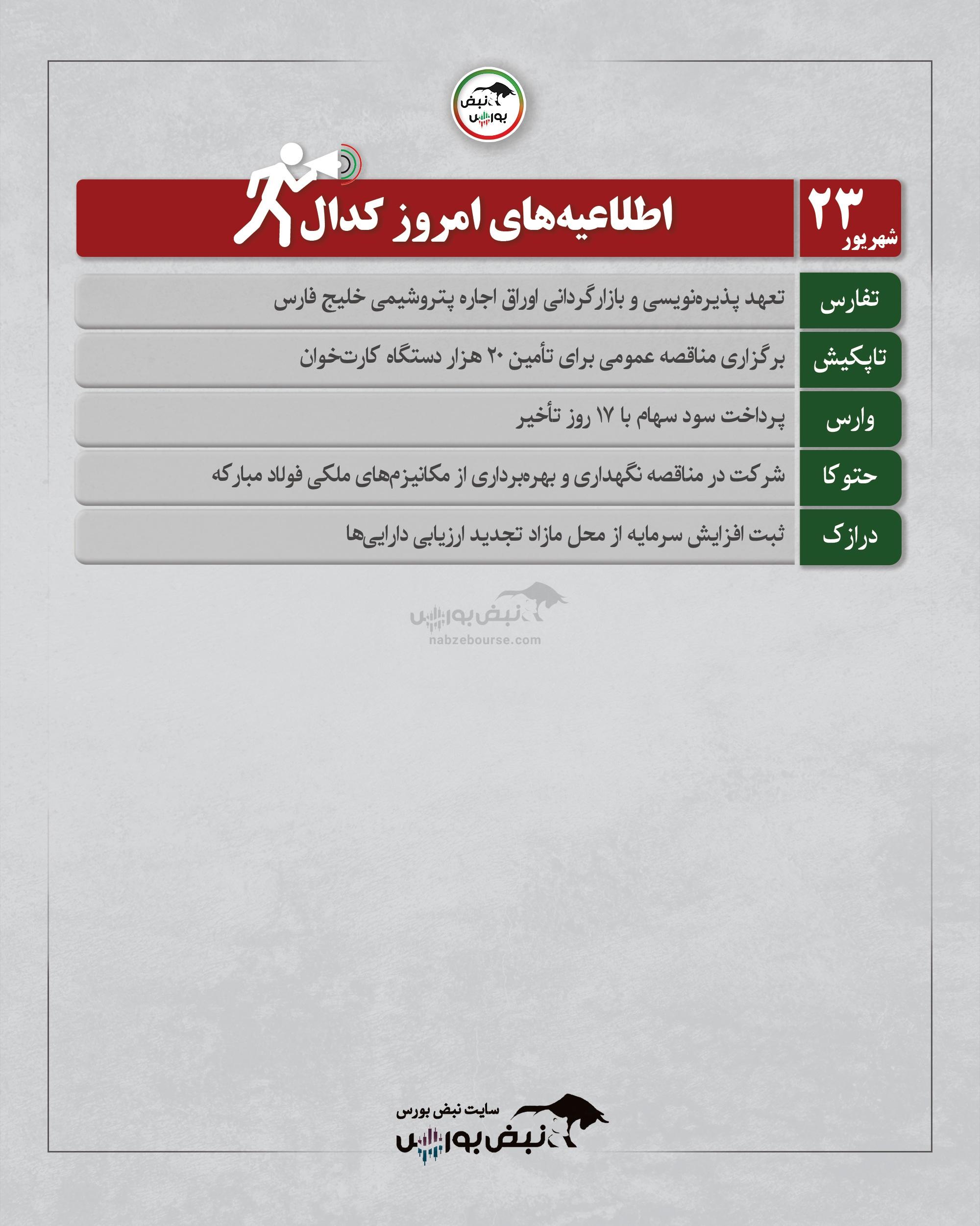 مهم‌ترین اطلاعیه‌های بورسی در سامانه کدال یکشنبه ۲۳ شهریور ۱۴۰۴ | جزئیات مناقصه ها، افزایش سرمایه و پرداخت سود