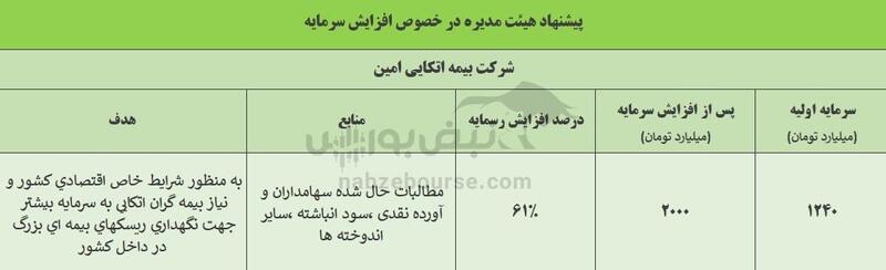 اتکام افزایش سرمایه می‌دهد