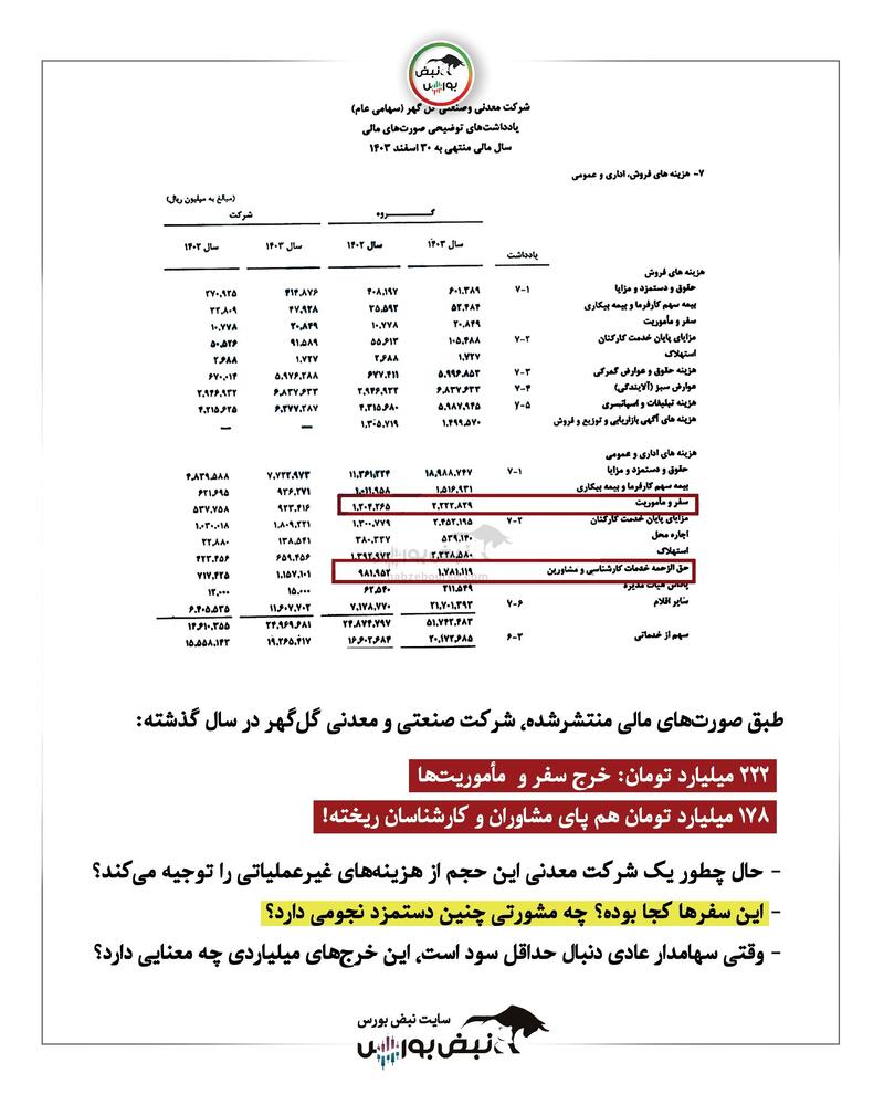 جنجال بزرگ در گل گهر | ورود دیوان محاسبات به هزینه های نامتعارف گل گهر!