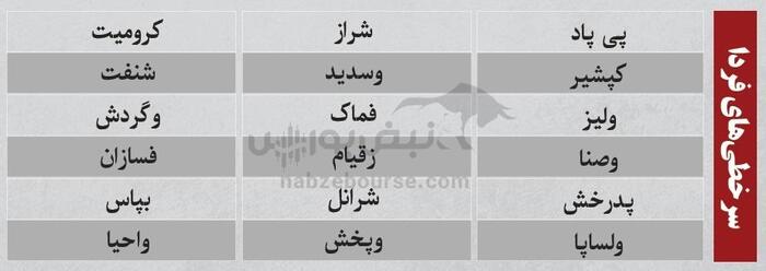 ترین‌های بورس امروز ۲۳ شهریور | نوسانی‌های فردا کدامند؟