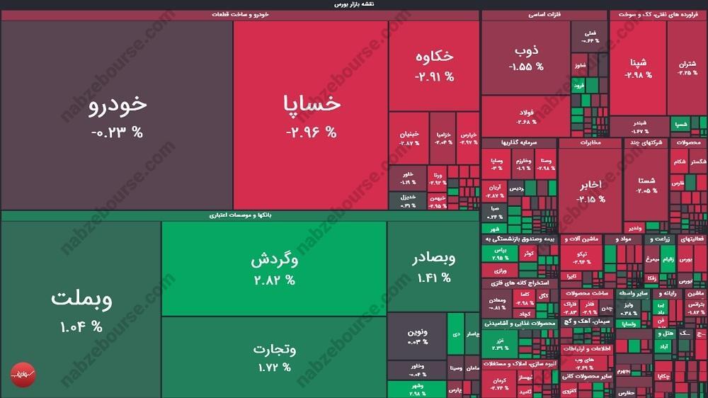 گزارش بورس امروز دوشنبه ۲۴ شهریور ماه ۱۴۰۴