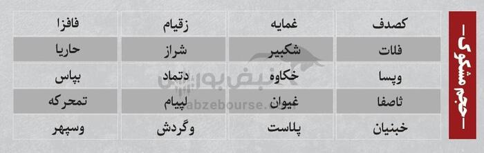 ترین‌های بورس ۲۵ شهریور؛ خروج سنگین پول از این نماد‌ها | کدام نماد‌ها امروز میزبان پول هوشمند بودند؟
