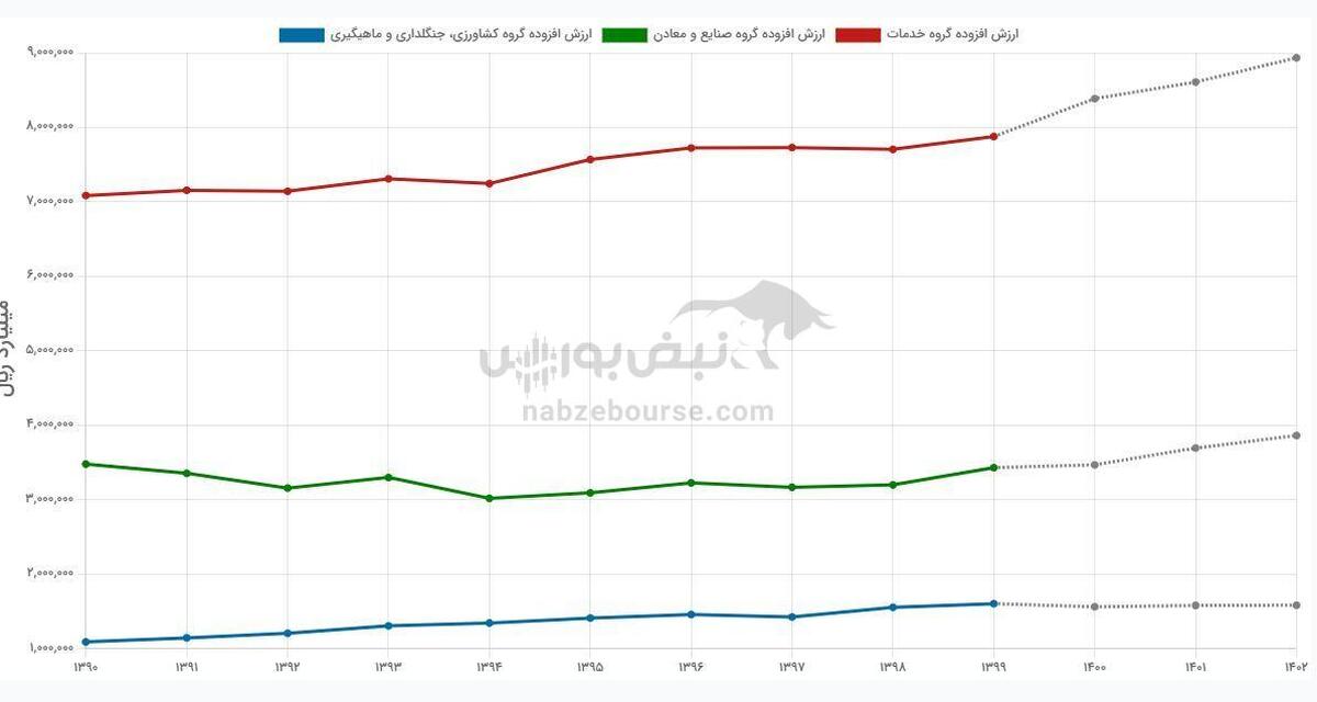 استرس آبی بی سابقه در ایران: تولید برق آبی سقوط کرد، کشاورزی و اشتغال در خطر!