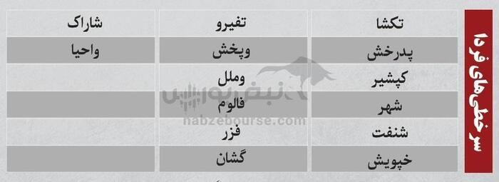 ترین‌های بورس ۲۵ شهریور؛ خروج سنگین پول از این نماد‌ها | کدام نماد‌ها امروز میزبان پول هوشمند بودند؟