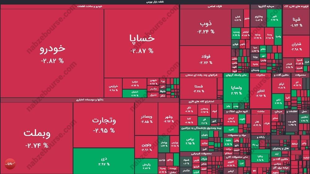 گزارش بورس امروز چهارشنبه ۲۶ شهریور ماه ۱۴۰۴