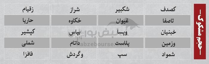 بهترین سهام بورسی چهارشنبه ۲۶ شهریور ۱۴۰۴ | کدام نماد‌ها ورود پول داشتند؟
