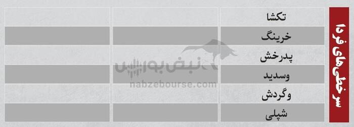 بهترین سهام بورسی چهارشنبه ۲۶ شهریور ۱۴۰۴ | کدام نماد‌ها ورود پول داشتند؟