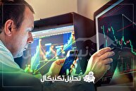 تحلیل تکنیکال صندوق اهرمی کاریزما (نماد اهرم) | حمایت‌ها و مقاومت‌های مهم