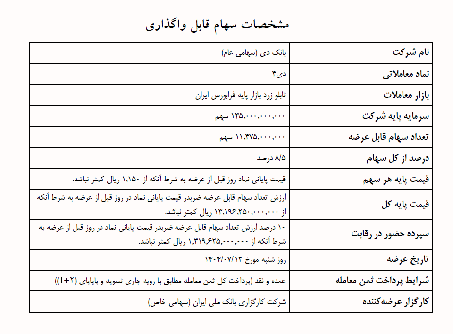 اطلاعیه عرضه عمده سهام مدیریتی غیر کنترلی شرکت بانک دی در نماد