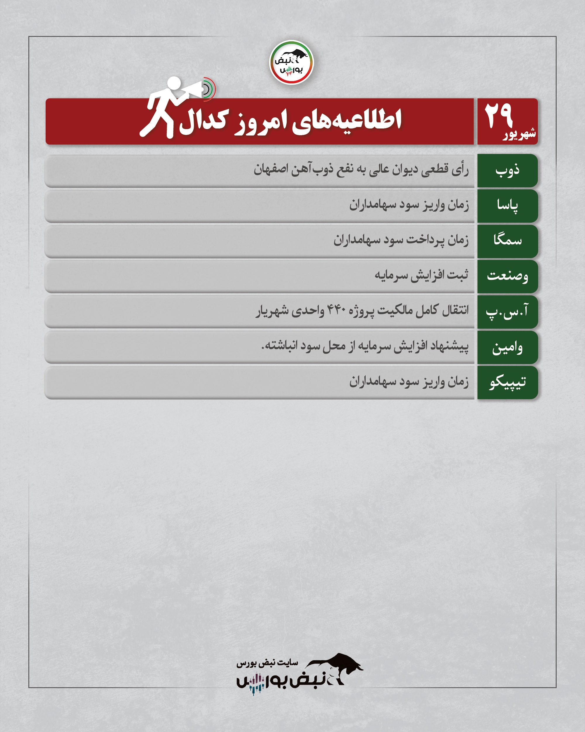 مهم‌ترین اطلاعیه‌های کدال شنبه ۲۹ شهریور ۱۴۰۴ | از رأی قطعی له ذوب‌آهن تا زمان واریز سود سهام