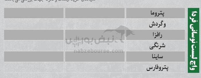 ترین‌های بورس ۲۹ شهریور؛ ورود پول از این نماد‌ها | کدام نماد‌ها سرخطی‌های فردا خواهند بود؟