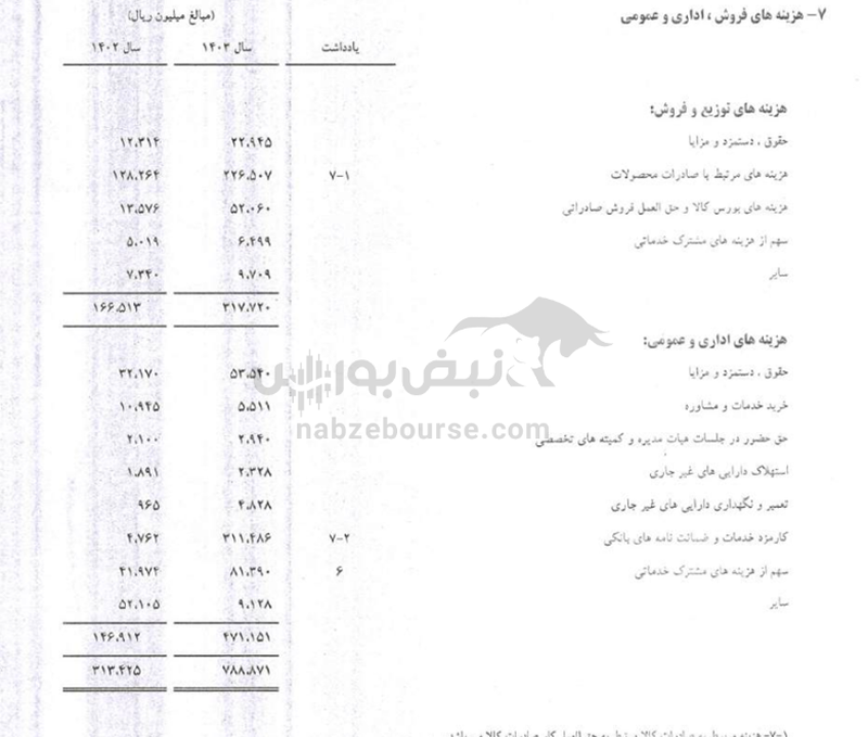 فسرب؛ شرکت زیان‌دهی که در کنترل هزینه‌ها مانده است!