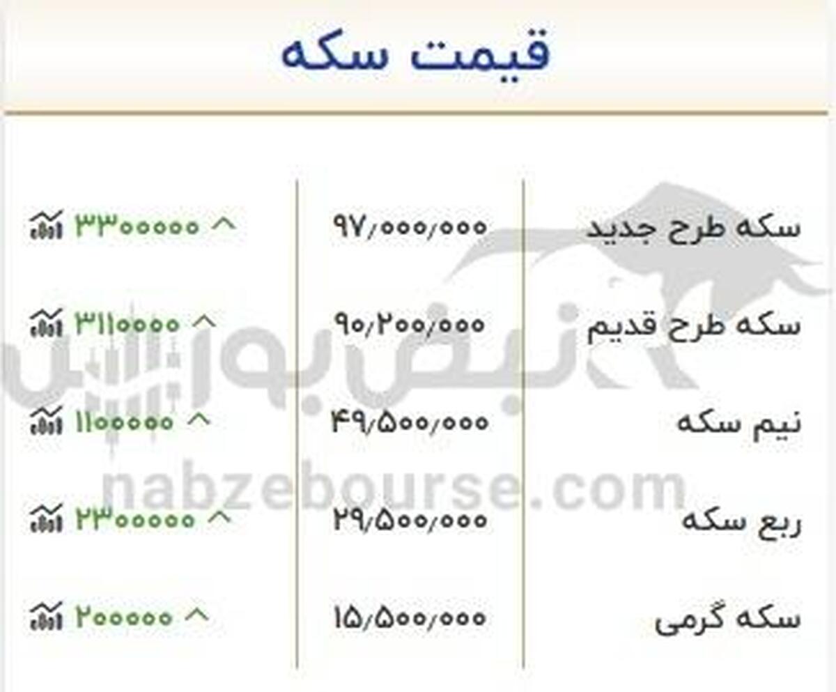 قیمت طلا امروز ۲۹ شهریور ۱۴۰۴