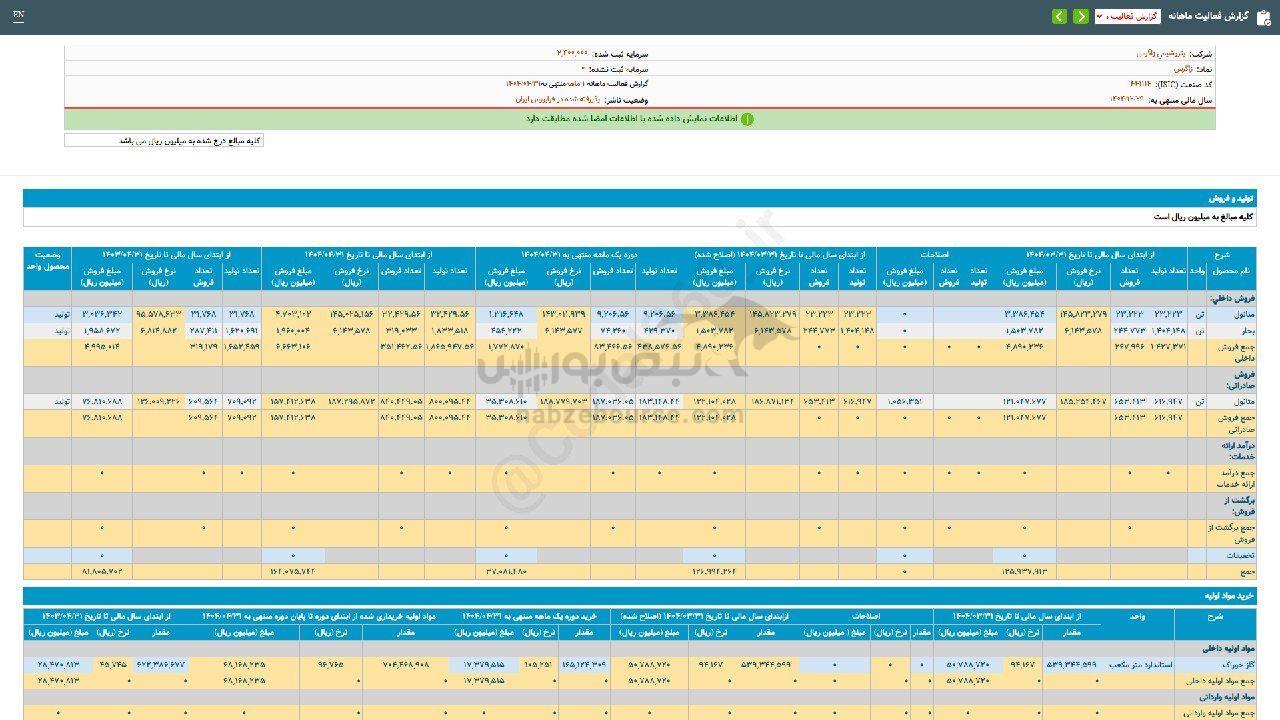 زاگرس با جهش تاریخی در فروش ماهانه