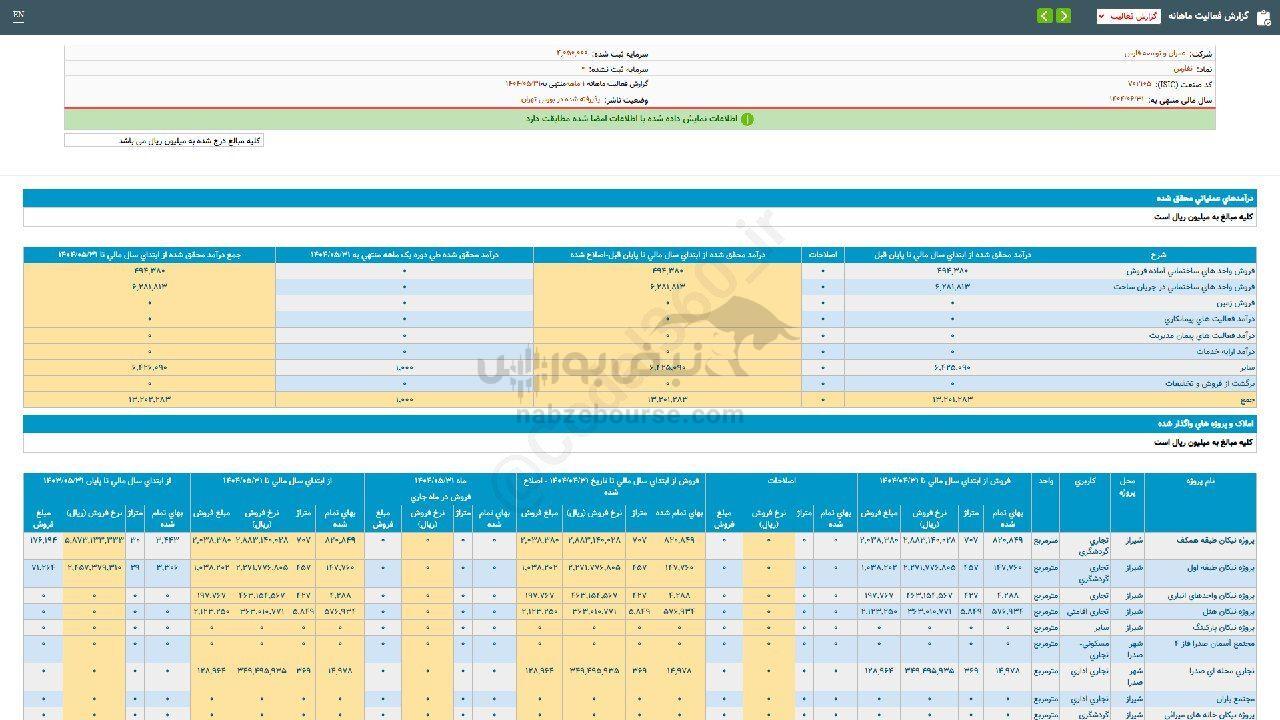 ثفارس؛سکوت سنگین در گزارش فروش ماهانه