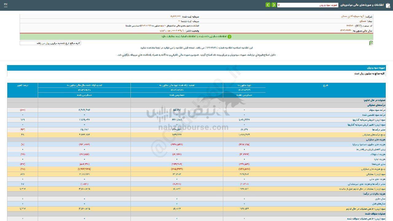 رشد ۹۵%درآمد و فروش میلیاردی این نماد