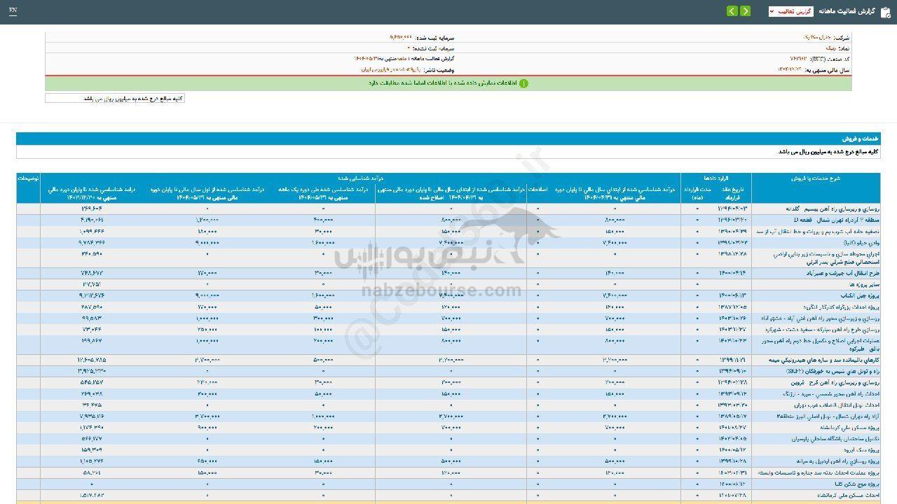 رنیک در مدار توسعه و سودآوری