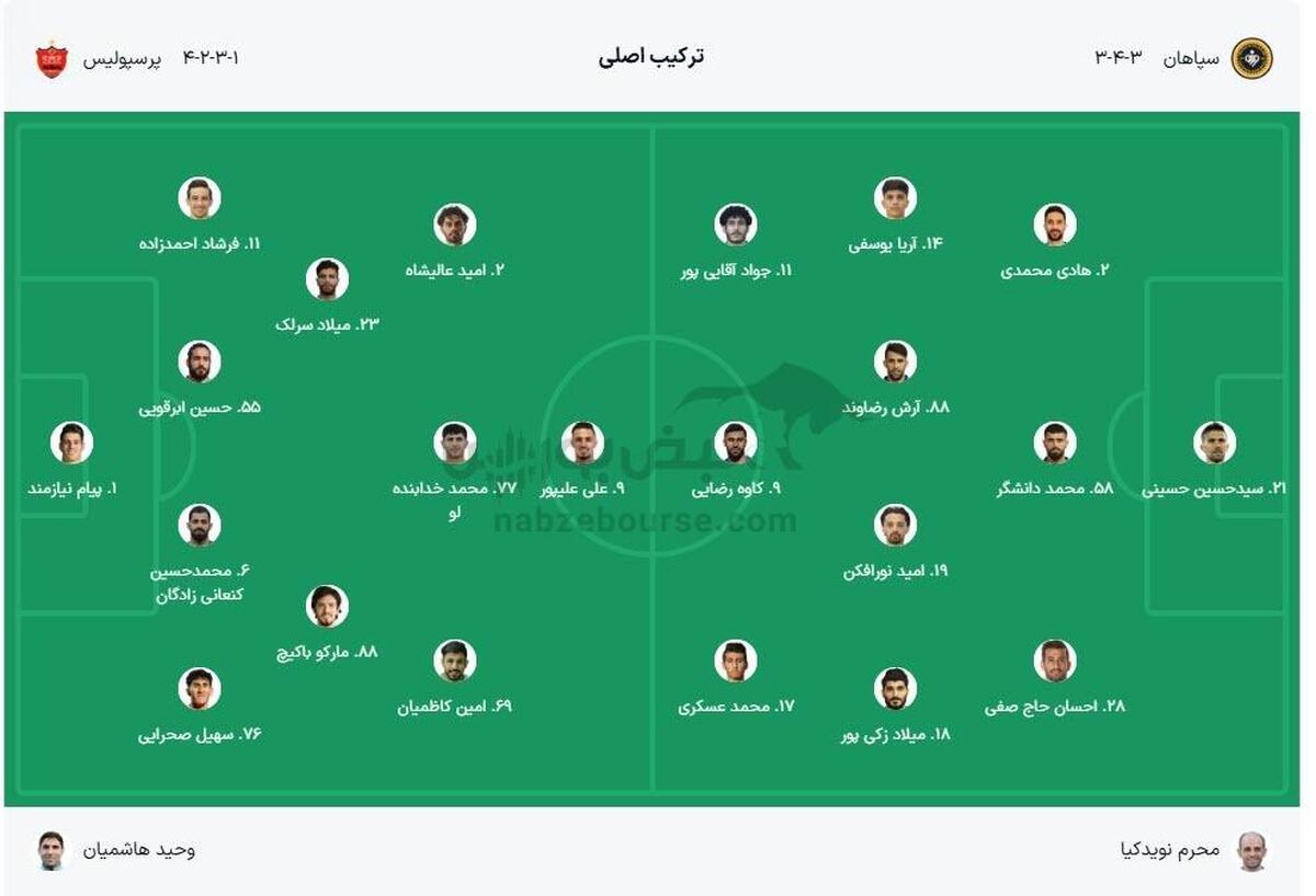 بازی پرسپولیس و سپاهان + ترکیب و زمان و ساعت بازی