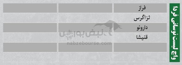 ترین‌های بورس ۳ شهریور؛ خروج سنگین پول از این نماد‌ها | کدام نماد‌ها امروز میزبان پول هوشمند بودند؟