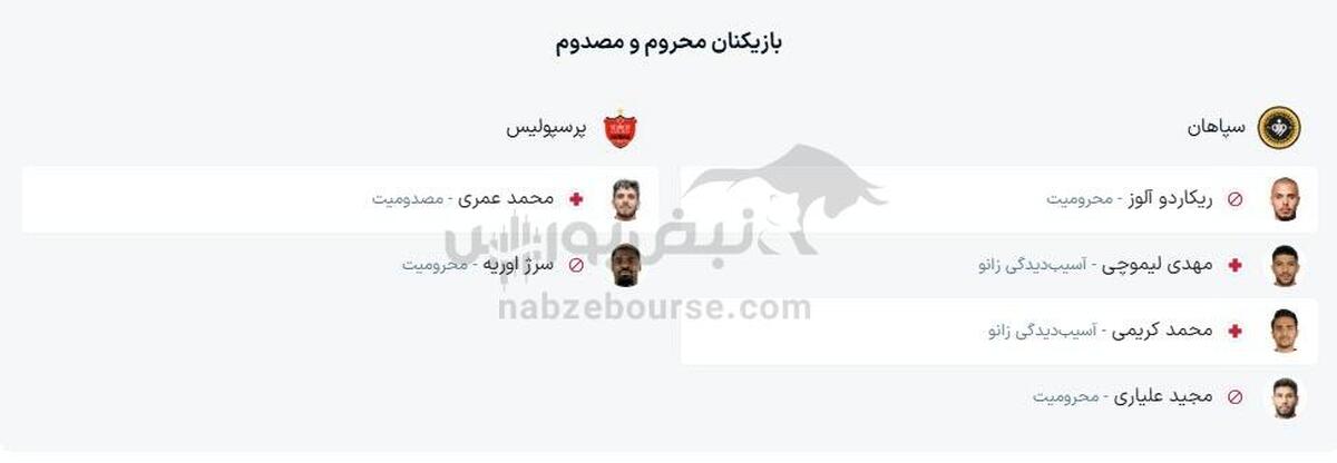 بازی پرسپولیس و سپاهان + ترکیب احتمالی و زمان و ساعت بازی