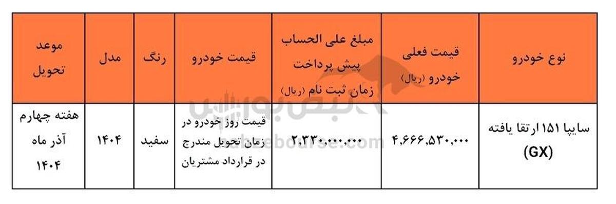 ثبت نام سایپا شهریور ۱۴۰۴ | کدام خودرو و با چه قیمتی عرضه می‌شود؟