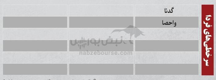 ترین‌های بورس ۳ شهریور؛ خروج سنگین پول از این نماد‌ها | کدام نماد‌ها امروز میزبان پول هوشمند بودند؟