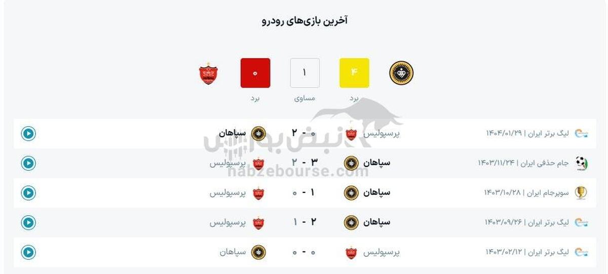 بازی پرسپولیس و سپاهان + ترکیب احتمالی و زمان و ساعت بازی