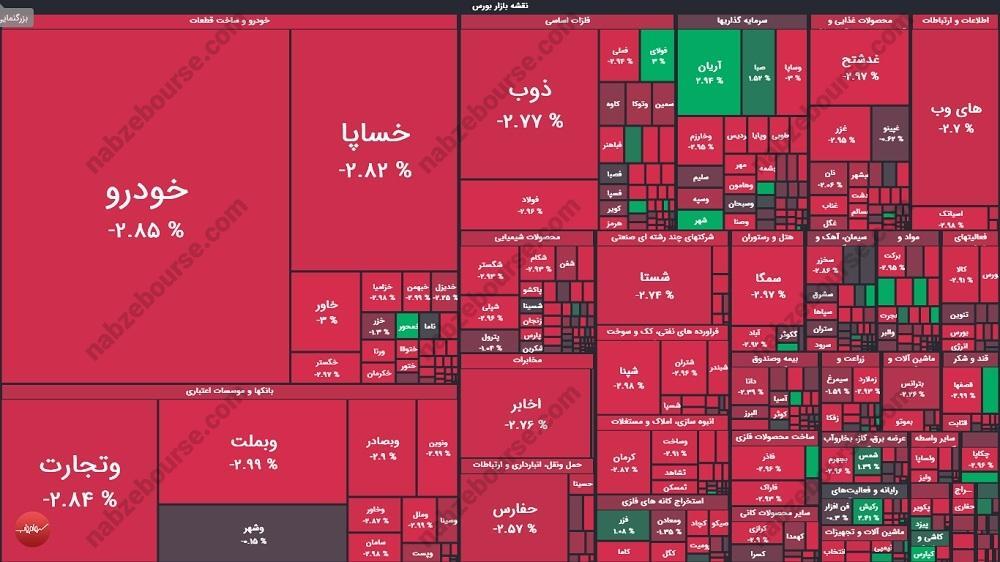 گزارش بورس امروز دوشنبه ۳ شهریور ماه ۱۴۰۴