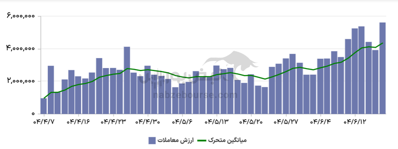 گزارش بازار آپشن یکشنبه ۳۰ شهریور ۱۴۰۴ | امید دوباره در بازار آپشن
