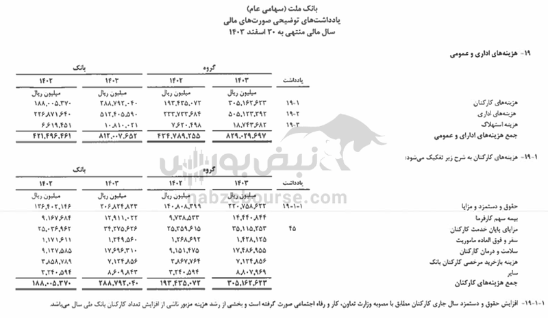 هزینه‌های سرسام‌آور و ریسک‌های پنهان زیر پوست کارنامه ۳ ماهه بانک ملت