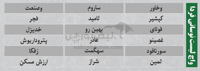 بهترین سهام بورسی یکشنبه ۳۰ شهریور ۱۴۰۴ | کدام نماد‌ها ورود پول داشتند؟