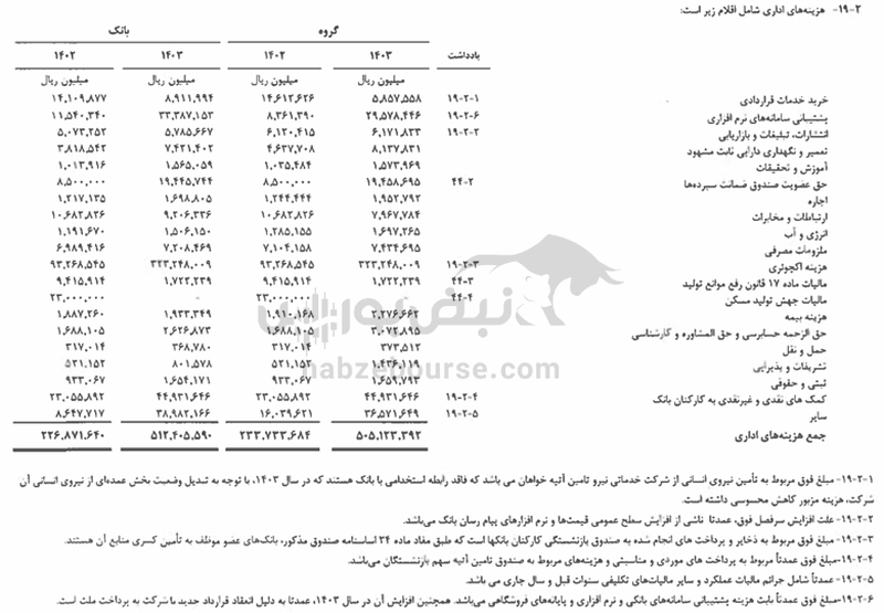 هزینه‌های سرسام‌آور و ریسک‌های پنهان زیر پوست کارنامه ۳ ماهه بانک ملت