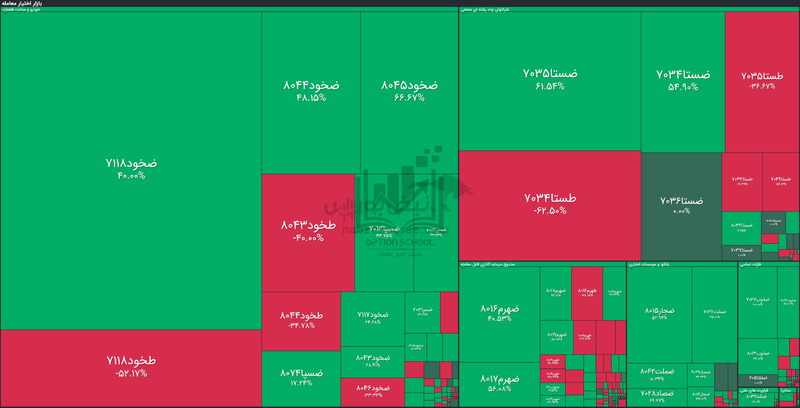 گزارش بازار آپشن یکشنبه ۳۰ شهریور ۱۴۰۴ | امید دوباره در بازار آپشن
