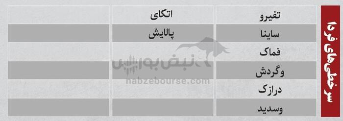 ترین‌های بورس امروز ۳۱ شهریور | کدام نماد‌ها سرخطی‌های فردا خواهند بود؟