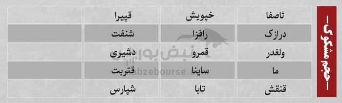 ترین‌های بورس امروز ۳۱ شهریور | کدام نماد‌ها سرخطی‌های فردا خواهند بود؟