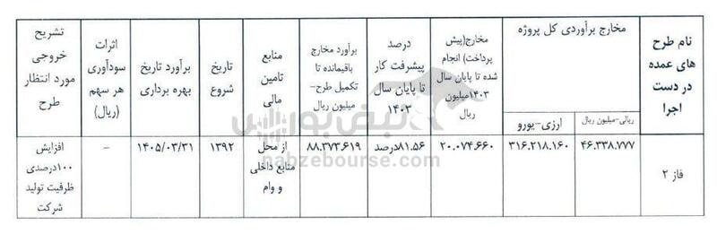 پتروشیمی کرمانشاه در گرداب وعده‌های تکراری؛ چه کسی پاسخگوی وعده‌های بر زمین‌مانده است؟