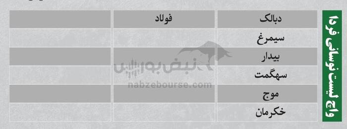 ترین‌های بورس امروز ۴ شهریور | کدام نماد‌ها حجم مشکوک داشتند؟